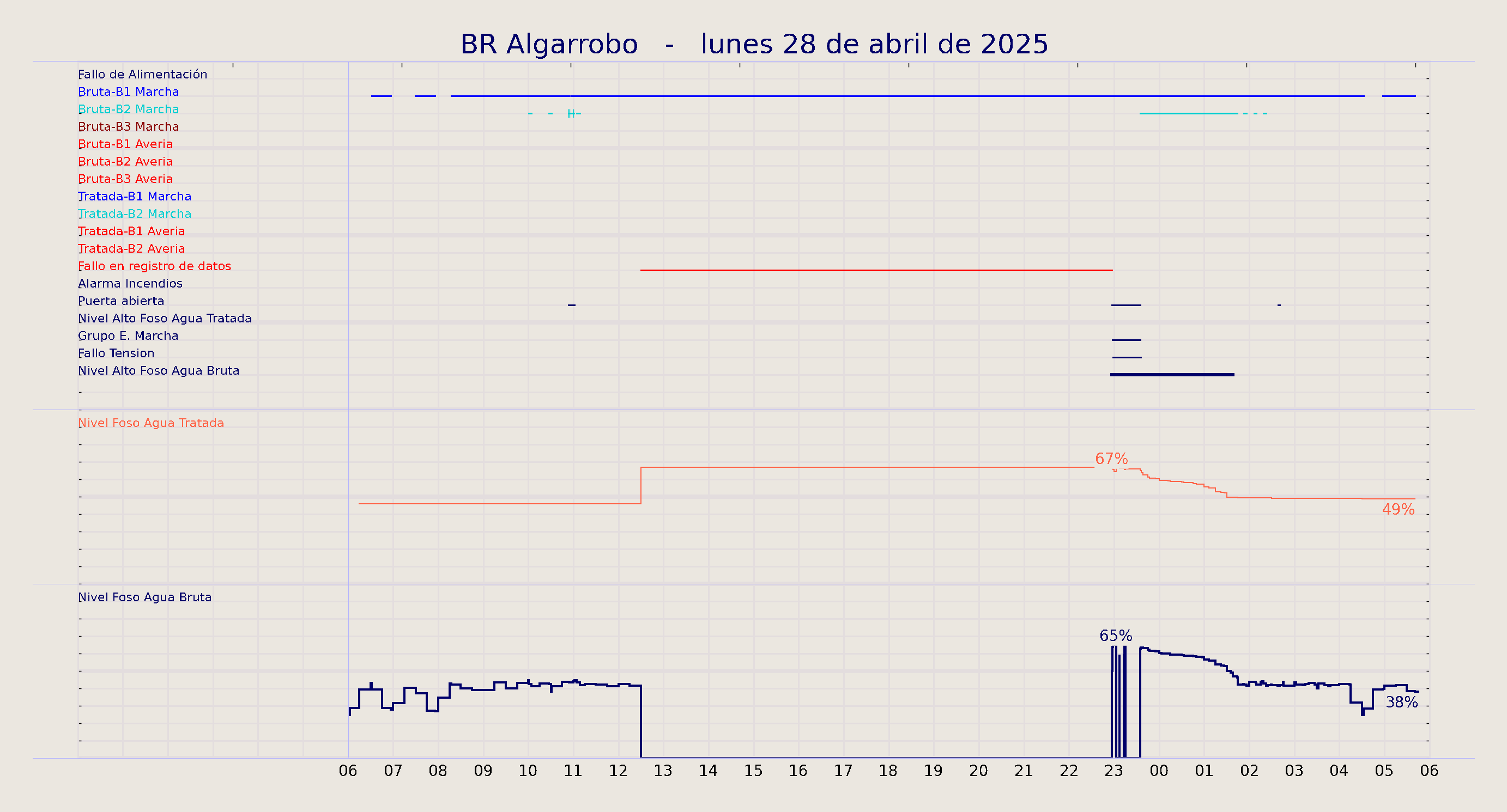 ../../imagenes/vid/2025/BR Algarrobo/2025-04-28 BR Algarrobo.png